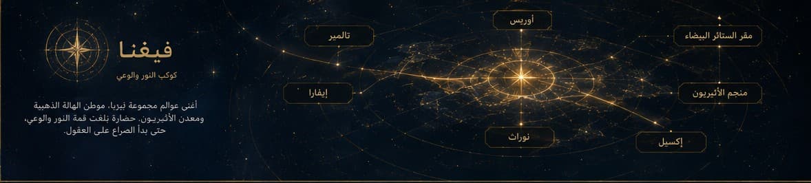 Map of planet Vega and its cities